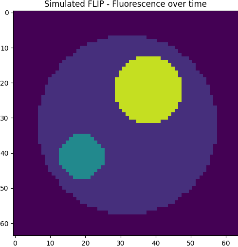 Simulated Cell Frame